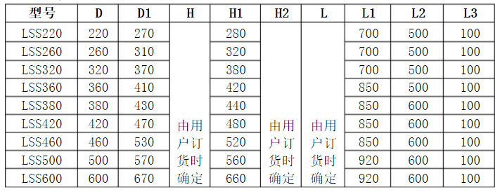 LSSϵ�Пo(w��)�S����ݔ�͙C(j��)���b�ߴ�